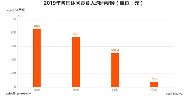 加盟零食店賺錢嗎？